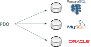 PDO_Main