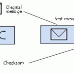 CRC Implementation in C