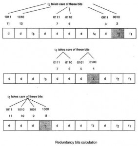 Hamming Code Calculation