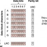 Single Parity Bit Checker VRC