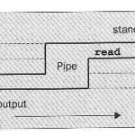 Byte Stuffing Sender Receiver