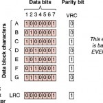 Block Parity Checker LRC